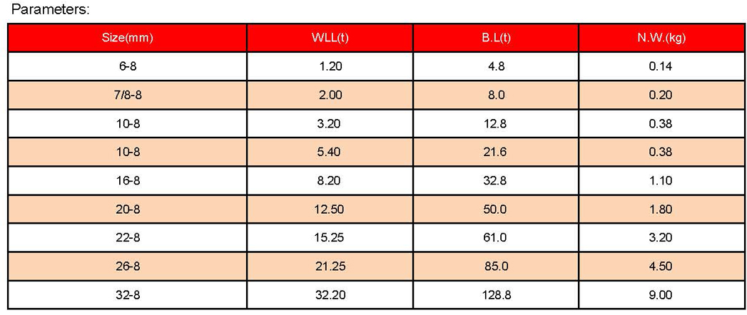 1758767452292624.jpg 索具參數_頁面_05.jpg