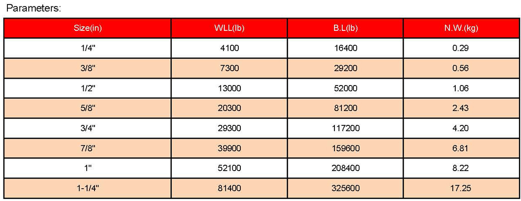 1758767464810265.jpg 索具參數_頁面_06.jpg