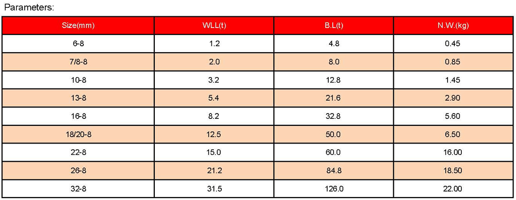1758767478533470.jpg 索具參數_頁面_07.jpg